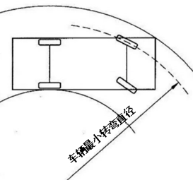 三一泵车遥控说明图图片