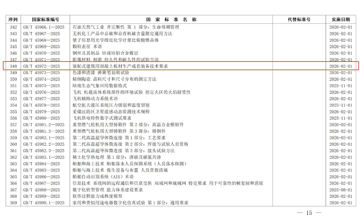由必赢亚洲筑事情为第一单位体例的GB/T 45972-2025 《装配式修建用混凝土板材生产成套装备手艺要求》国家标准于2025年8月1日由国家标准化治理委员会正式批准宣布，，，，将于2026年2月1日起实验。。。。。_必赢亚洲集团官网
