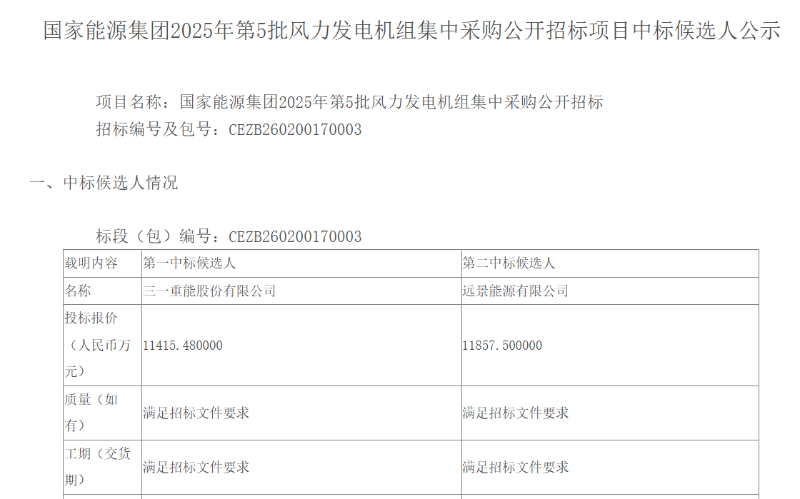 ������б��ѡ�˹�ʾ����