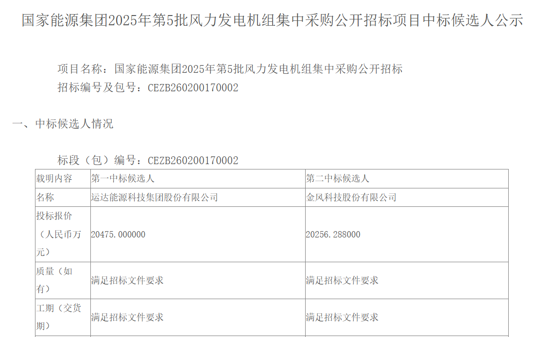 ��ζ��б��ѡ�˹�ʾ����